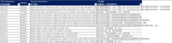 中美贸易摩擦再升级，纸品行业及卫生用品受影响