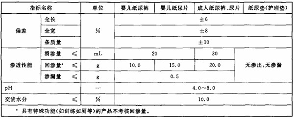 精益求精！兔头妈妈甄选纸尿裤实力测评彰显“中国质造”