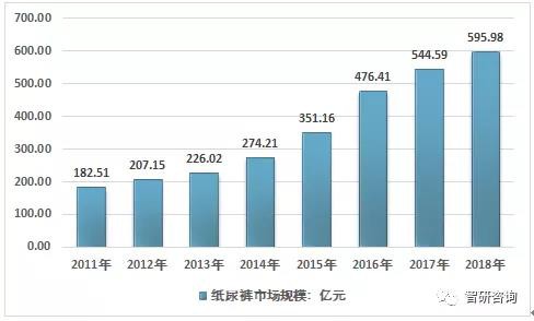同仁堂、马应龙都做纸尿裤了，盘点你意想不到的跨界进军纸尿裤行业玩家