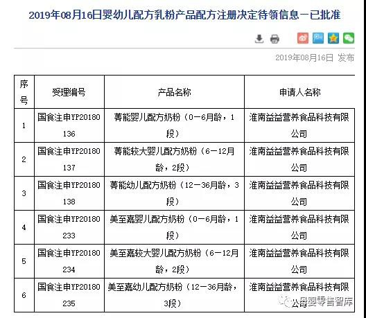 国家最新奶粉配方注册名单公布，新增2个系列6个配方通过注册！