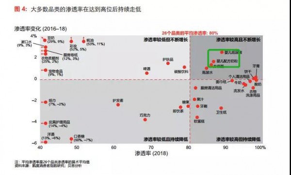 忘掉大趋势，聚焦新增长！这三大奶粉增长新机会值得深挖！