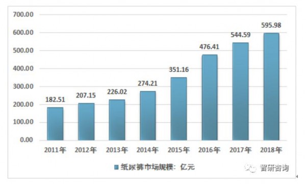 跨界做纸尿裤的企业有哪些  同仁堂、马应龙都做纸尿裤了