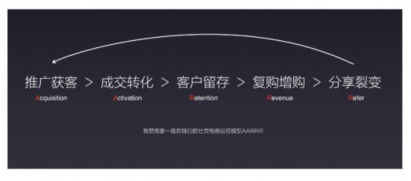 社交电商崛起   母婴商家如何建立并运营好私域流量