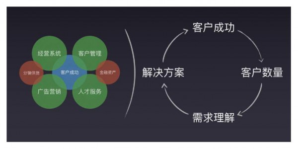 社交电商崛起   母婴商家如何建立并运营好私域流量