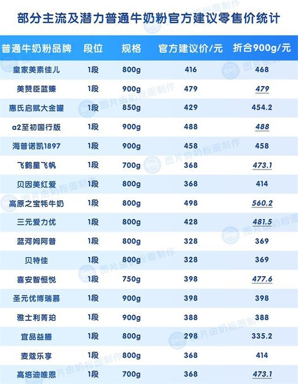 神仙打架，凡人遭殃，价格上涨在所难免？，品质基石才是关键