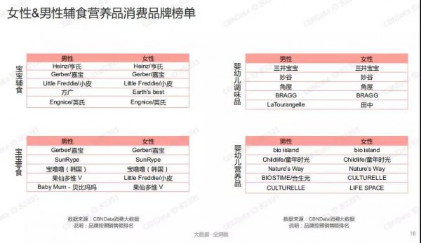 营养品销售占比最高，宝宝零食逐年走低......