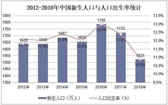 2019年中国婴幼儿奶粉行业市场现状，国内奶源地品质显著提升