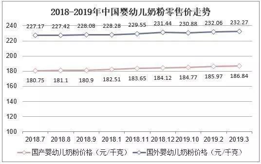 2019年中国婴幼儿奶粉行业市场现状，国内奶源地品质显著提升