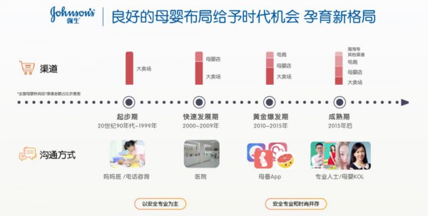 洞察先机 新生代妈妈提出更高的养育要求：母婴护肤跨入高端化、细分化、时尚化时代
