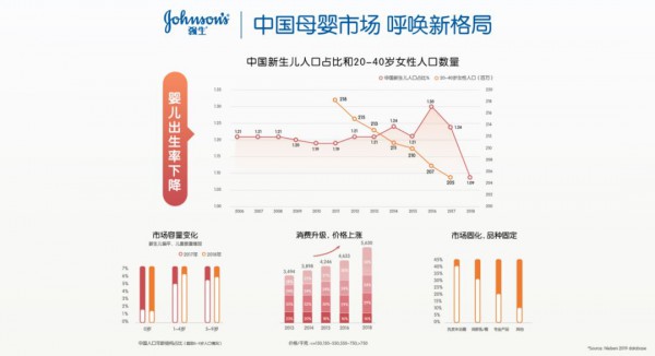 千亿孕婴童护肤新市场开启，如何抢先机赢未来？