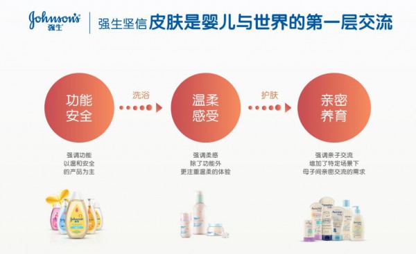 千亿孕婴童护肤新市场开启，如何抢先机赢未来？