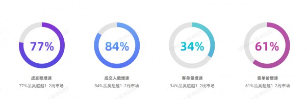 奶粉下沉生意为何不好做  参透这三点很有必要