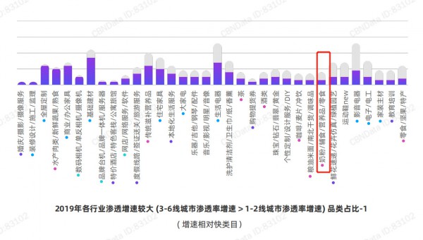 奶粉下沉生意为何不好做  参透这三点很有必要