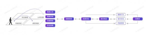 奶粉下沉生意为何不好做  参透这三点很有必要