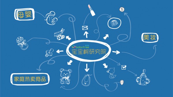 宝宝树联合知名品牌深耕专业内容强IP，引领母婴全行业发展创新
