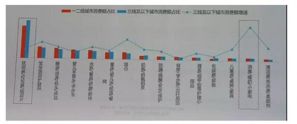 预见|2019天猫母婴双11看纸尿裤最新趋势  纸尿裤品牌如何借势增长