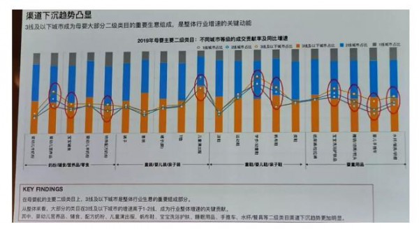 母婴双十一商家大会|2019年双十一全面升级  奶粉品牌开启营销新玩法