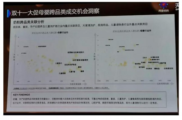 母婴双十一商家大会|2019年双十一全面升级  奶粉品牌开启营销新玩法