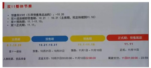 2019天猫双十一全面升级：六大关键词、十大重点助攻品牌营销