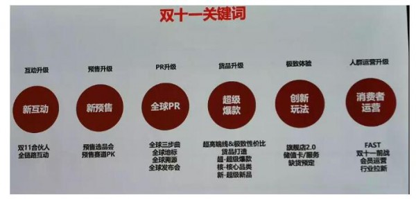 2019天猫双十一全面升级：六大关键词、十大重点助攻品牌营销