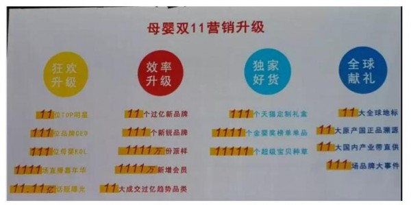 2019天猫双十一全面升级：六大关键词、十大重点助攻品牌营销