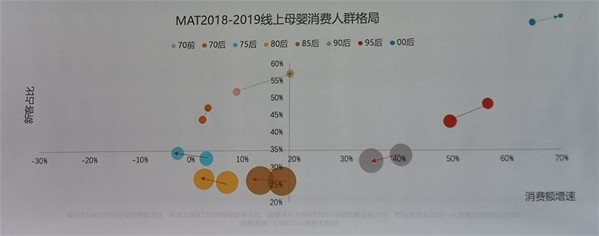 母婴行业最新数据：《2019母婴人群趋势报告》发布，下沉市场消费趋势及洞察全解析！