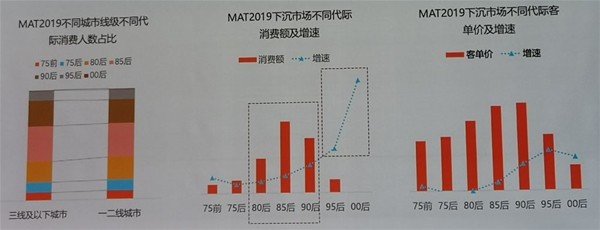 母婴行业最新数据：《2019母婴人群趋势报告》发布，下沉市场消费趋势及洞察全解析！