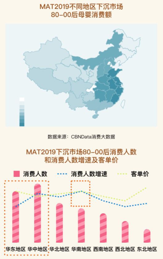 母婴行业最新数据：《2019母婴人群趋势报告》发布，下沉市场消费趋势及洞察全解析！