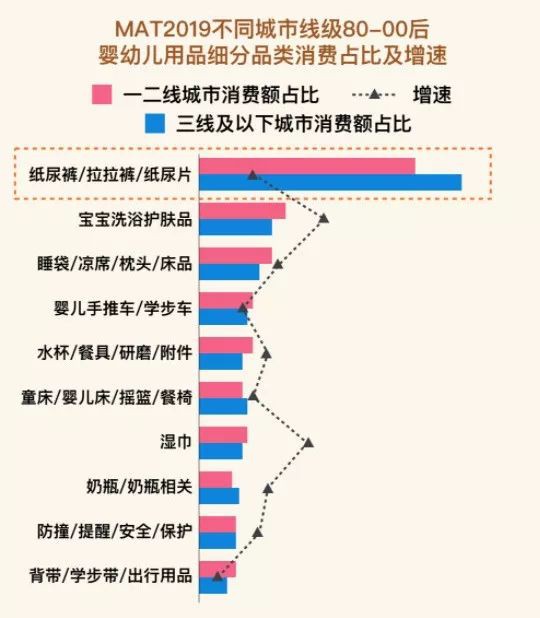 母婴行业最新数据：《2019母婴人群趋势报告》发布，下沉市场消费趋势及洞察全解析！