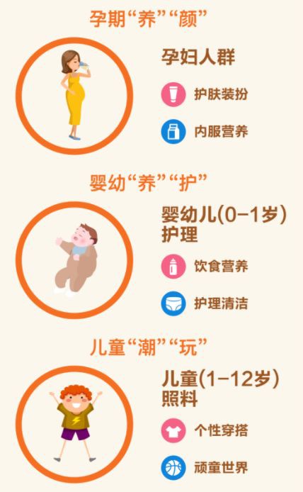 母婴行业最新数据：《2019母婴人群趋势报告》发布，下沉市场消费趋势及洞察全解析！