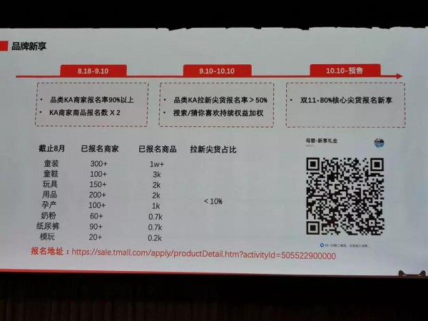 天猫母婴商家大会预热双十一，童装品牌该如何备战？这些趋势与洞察了解一下