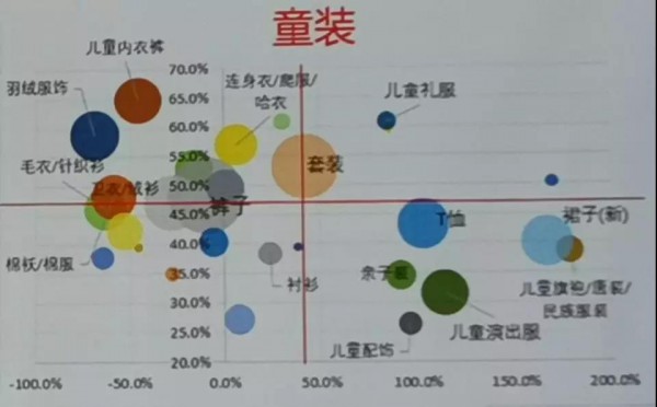 天猫母婴商家大会预热双十一，童装品牌该如何备战？这些趋势与洞察了解一下