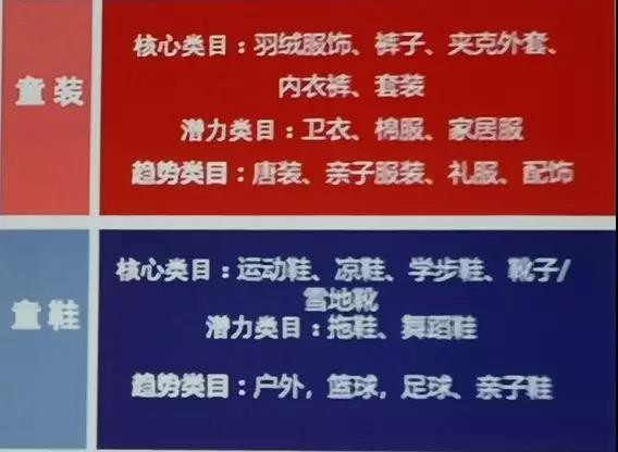 天猫母婴商家大会预热双十一，童装品牌该如何备战？这些趋势与洞察了解一下