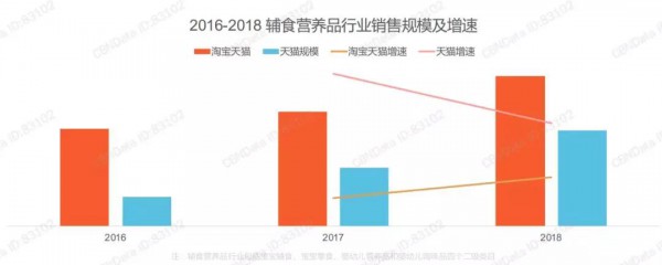 最新！《辅食营养品行业趋势洞察》：辅食营养品市场集中度增强，奶爸消费力在逐年上升……