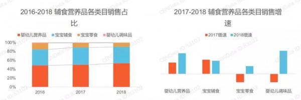最新！《辅食营养品行业趋势洞察》：辅食营养品市场集中度增强，奶爸消费力在逐年上升……