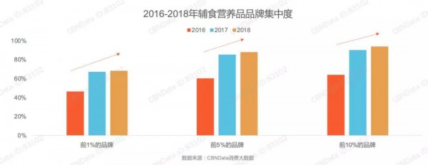最新！《辅食营养品行业趋势洞察》：辅食营养品市场集中度增强，奶爸消费力在逐年上升……