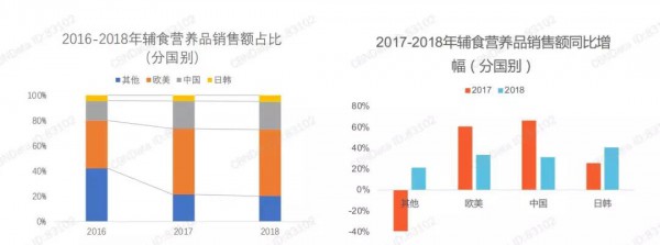 最新！《辅食营养品行业趋势洞察》：辅食营养品市场集中度增强，奶爸消费力在逐年上升……
