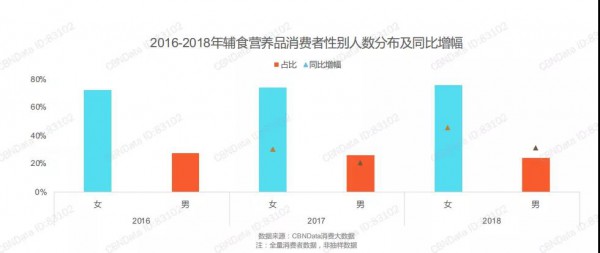 最新！《辅食营养品行业趋势洞察》：辅食营养品市场集中度增强，奶爸消费力在逐年上升……