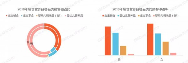 最新！《辅食营养品行业趋势洞察》：辅食营养品市场集中度增强，奶爸消费力在逐年上升……