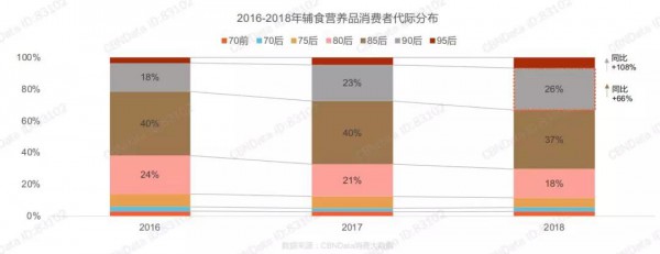 最新！《辅食营养品行业趋势洞察》：辅食营养品市场集中度增强，奶爸消费力在逐年上升……