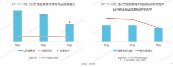 最新！《辅食营养品行业趋势洞察》：辅食营养品市场集中度增强，奶爸消费力在逐年上升……