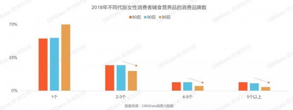 最新！《辅食营养品行业趋势洞察》：辅食营养品市场集中度增强，奶爸消费力在逐年上升……
