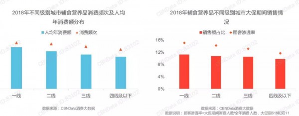 最新！《辅食营养品行业趋势洞察》：辅食营养品市场集中度增强，奶爸消费力在逐年上升……
