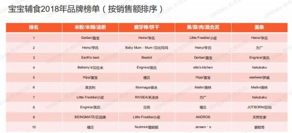 最新！《辅食营养品行业趋势洞察》：辅食营养品市场集中度增强，奶爸消费力在逐年上升……
