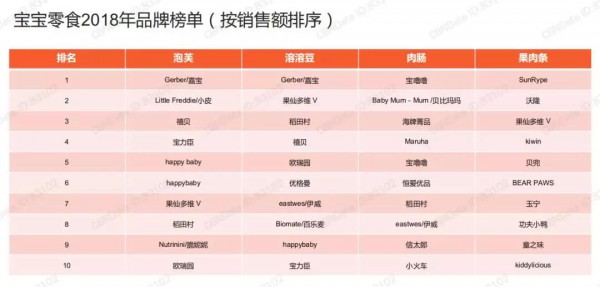 最新！《辅食营养品行业趋势洞察》：辅食营养品市场集中度增强，奶爸消费力在逐年上升……