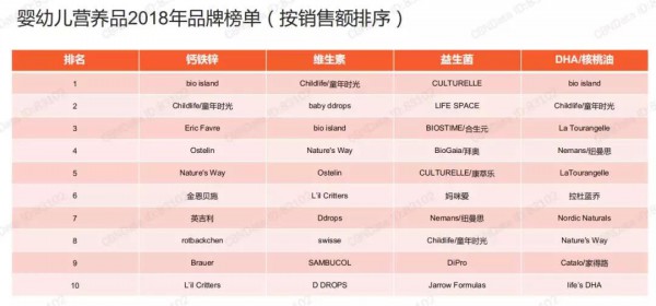 最新！《辅食营养品行业趋势洞察》：辅食营养品市场集中度增强，奶爸消费力在逐年上升……