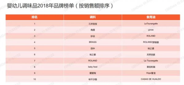 最新！《辅食营养品行业趋势洞察》：辅食营养品市场集中度增强，奶爸消费力在逐年上升……