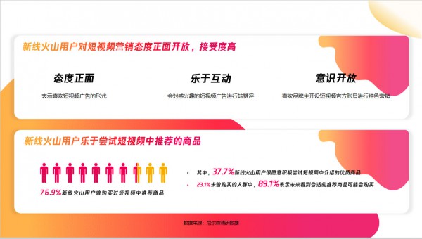 聚焦新线市场蓝海，火山小视频解密母婴内容与用户洞察
