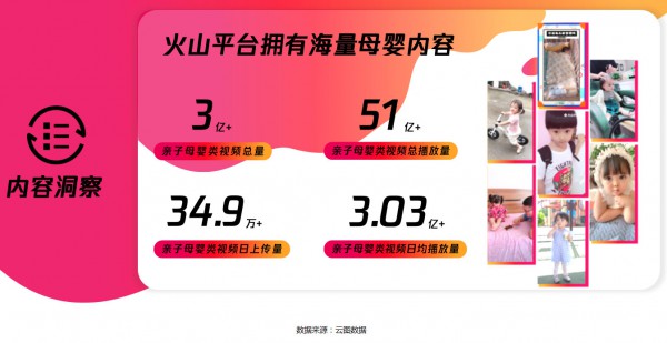 聚焦新线市场蓝海，火山小视频解密母婴内容与用户洞察