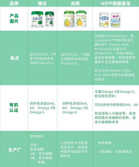 有机奶粉需求猛涨，illuma、HIPP德国喜宝、Eleva怎么选？